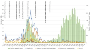 Japan epidemic
